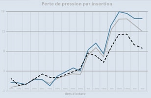 mesure 3